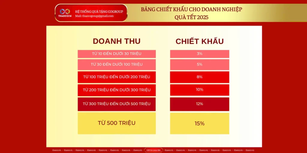chiet khau qua tet 2025